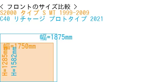 #S2000 タイプ S MT 1999-2009 + C40 リチャージ プロトタイプ 2021